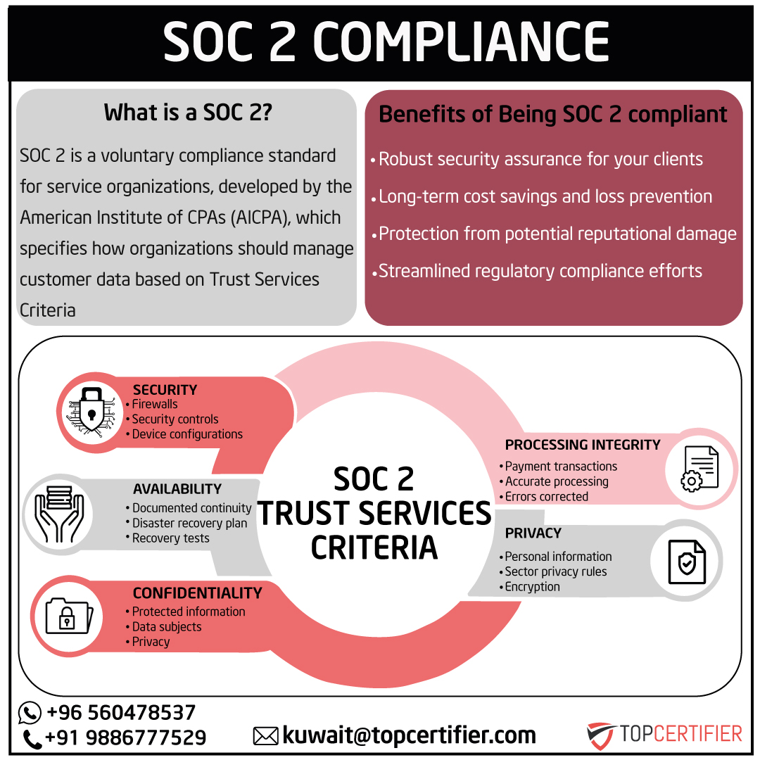 PCI DSScertification in Kuwait